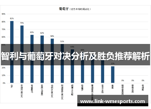 智利与葡萄牙对决分析及胜负推荐解析